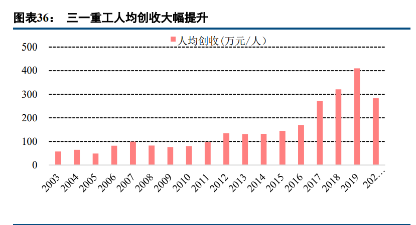 工程机械行业深度报告：成长性大过周期性，估值进入上行阶段
