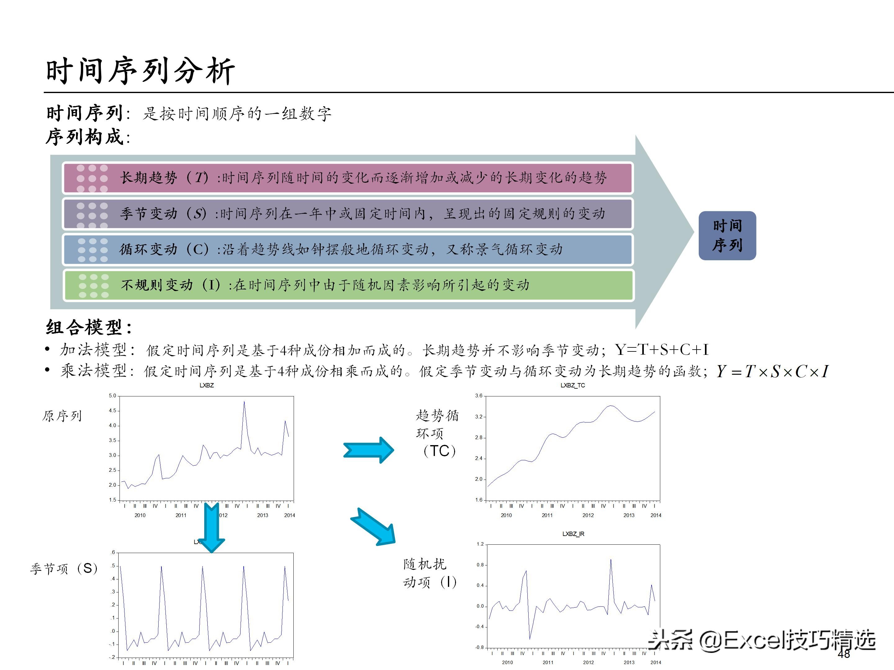 65页的埃森哲大数据分析培训课件，内容含概述 框架 方法 工具