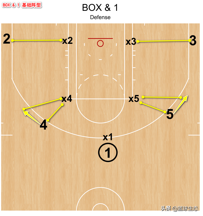 nba第一节为什么轮转(「撸帧派」BOX  1 详解，猛龙为什么敢这样对库里？)