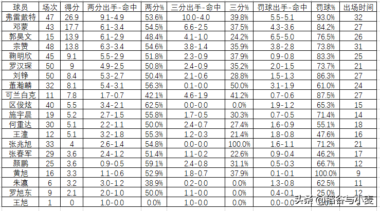 21年cba在哪里打球(20-21赛季CBA回顾（上海篇）：多花了冤枉钱的上海队)