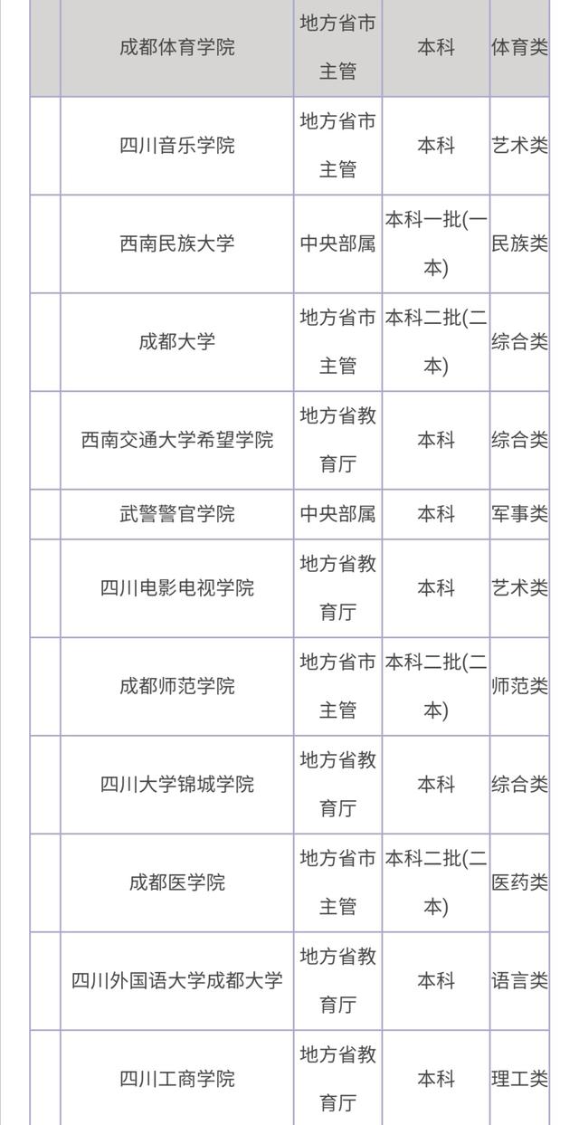 成都有哪些大学,成都所有的大学排名及分数线【榜单】