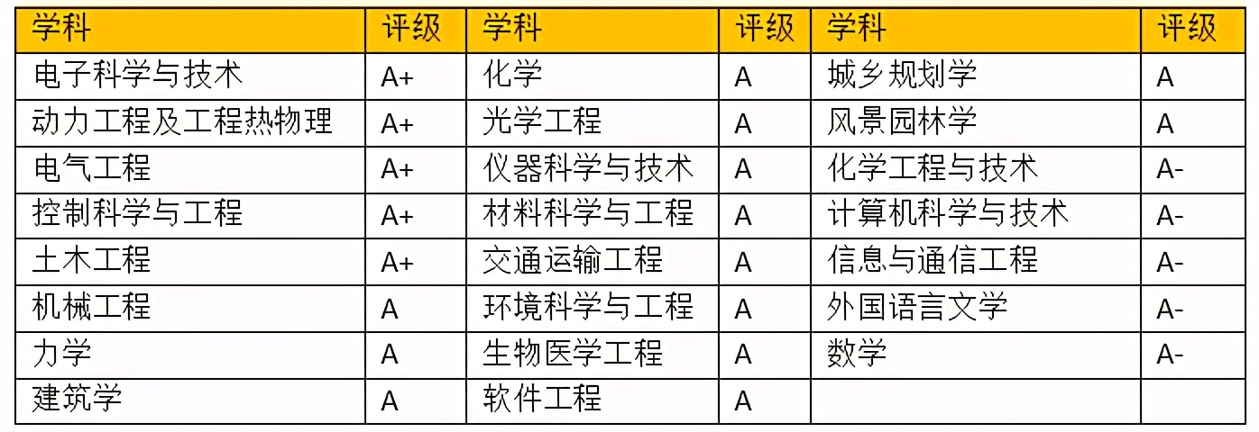 最新！又一国际权威榜单出炉，90所中国大陆高校上榜！