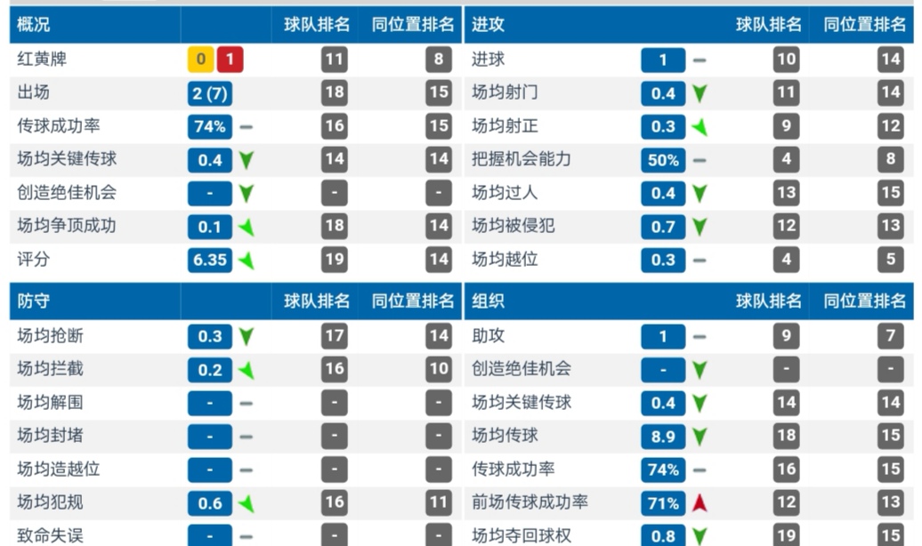 桑切斯为什么能打欧冠(解析：昔日曼联7号深陷泥潭背后，桑切斯究竟经历了些什么)