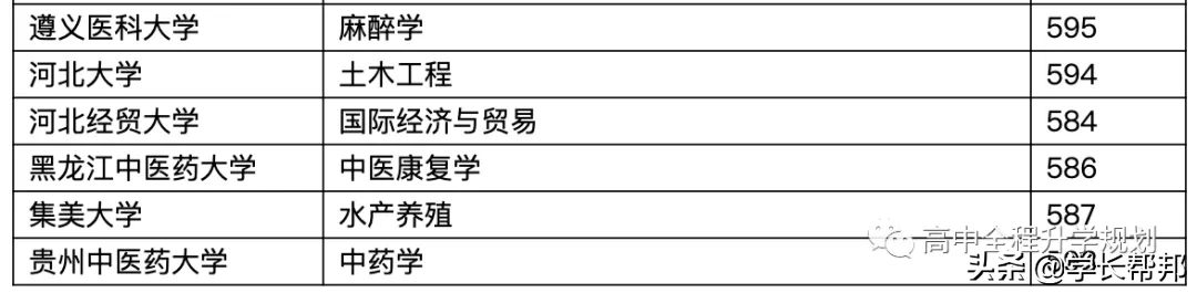 2020浙江高考志愿填报必备：跨段招生录取分析