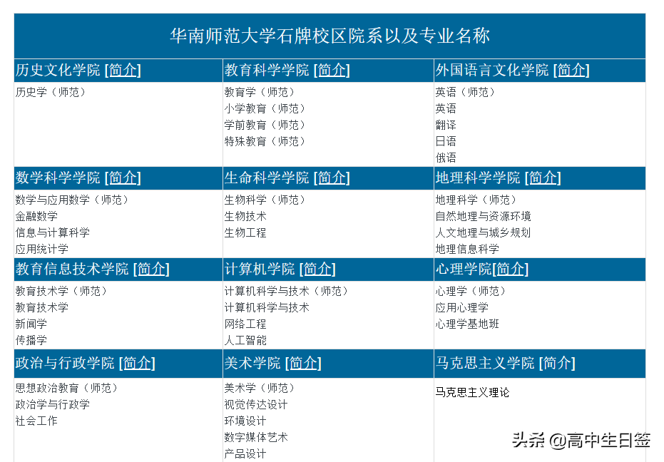 高校分享：华南师范大学（含往年各专业分数线和2020年招生简章）