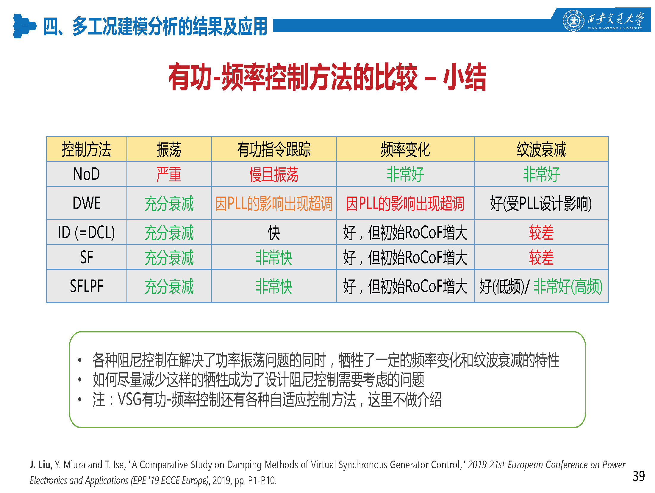 西安交通大學(xué)特聘研究員劉佳：組網(wǎng)型電源的多工況建模分析技術(shù)