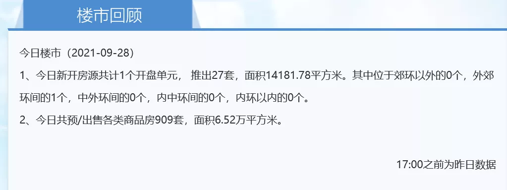冷热并存!上海新房市场热度不减,二手房进入冰冻期,有学区房直降40%