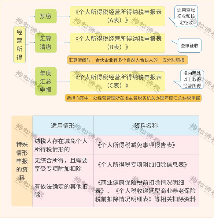 突发！个税变了！税率：5%、7%、10%、20%、25%