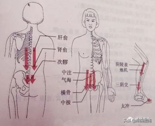 痛经的诊疗方案