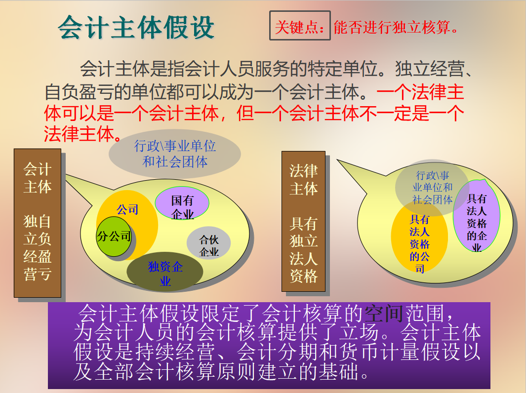 会计干货来啦！财务会计中这些入门的基础知识，必须要牢记