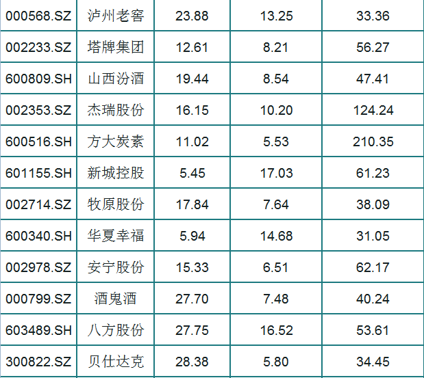 A股59支绩优白马股一览，每股净资产大于5，净利润稳定增长