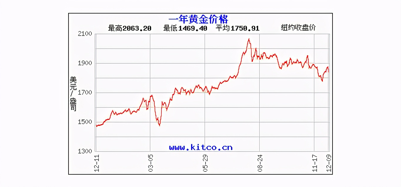 可回购的实物黄金？我怀着强烈的好奇心买了1克