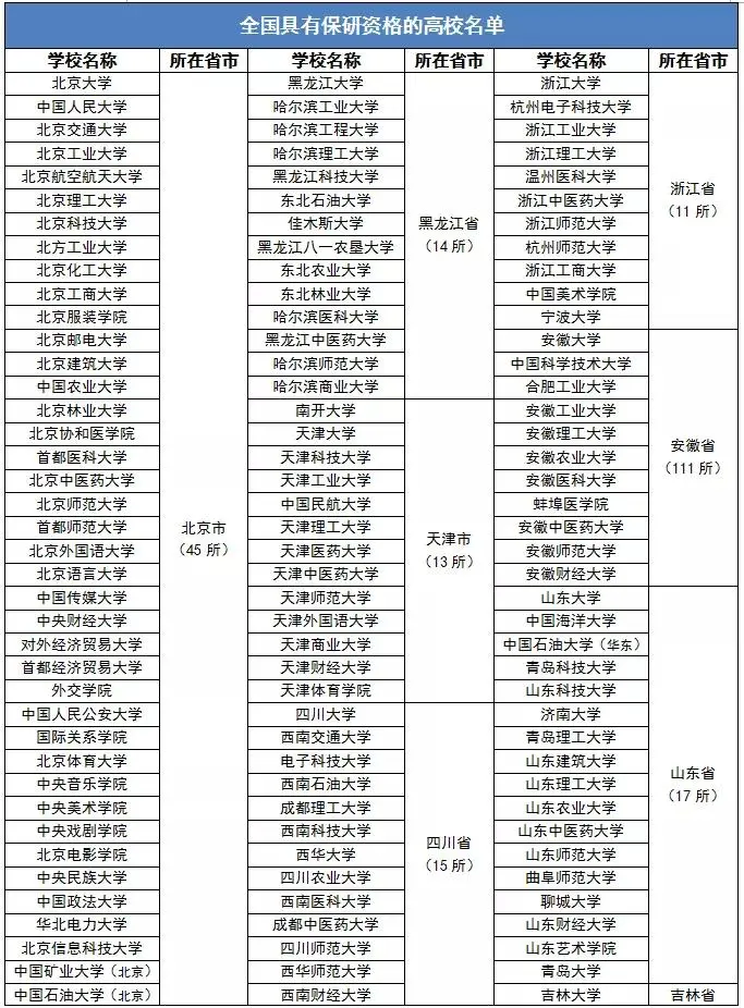身价倍涨的10大专业来了，这些大学保研率超高