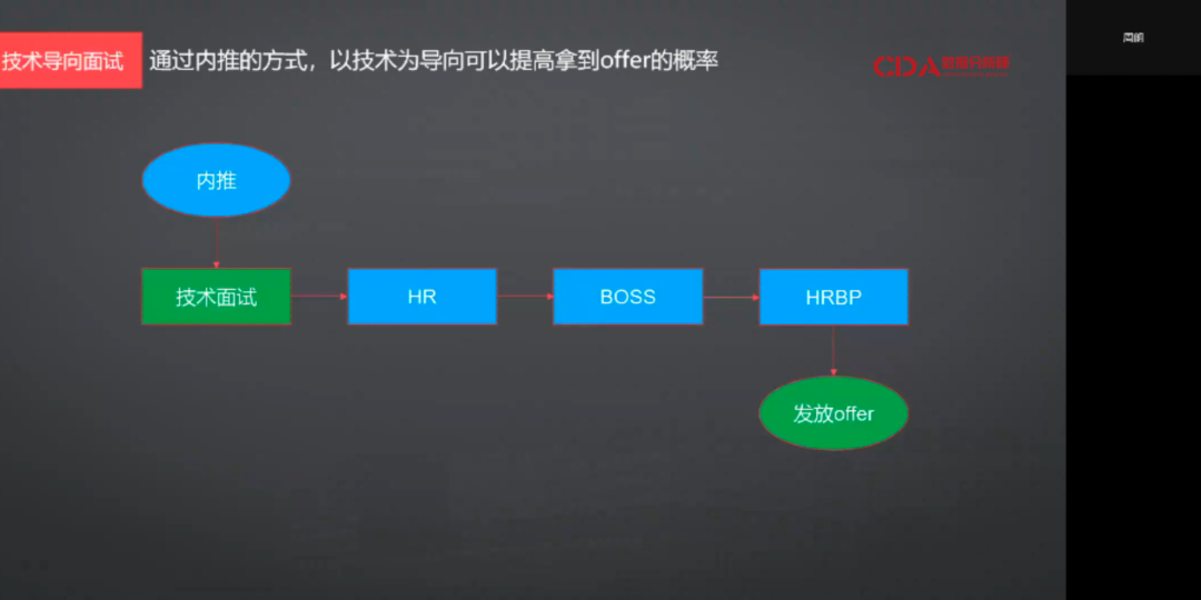 在头部互联网电商大厂当数据分析师，是种什么体验？