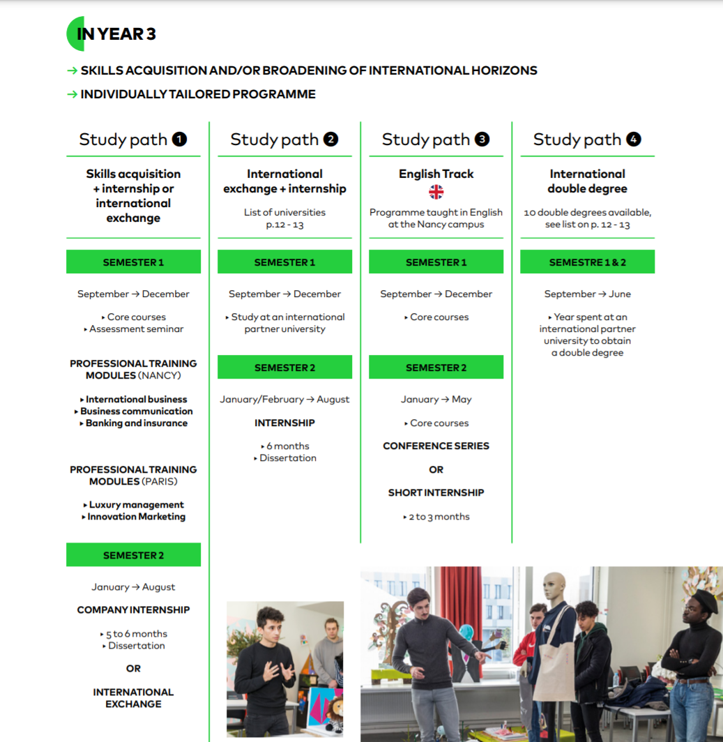 法国ICN南锡高等商学院 | 欧洲排名前50的三大认证高商