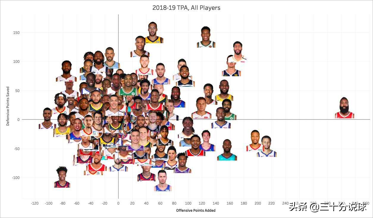 nba常规赛有哪些奖(NBA常规赛各大奖项花落谁家？请看我为您一一解析)