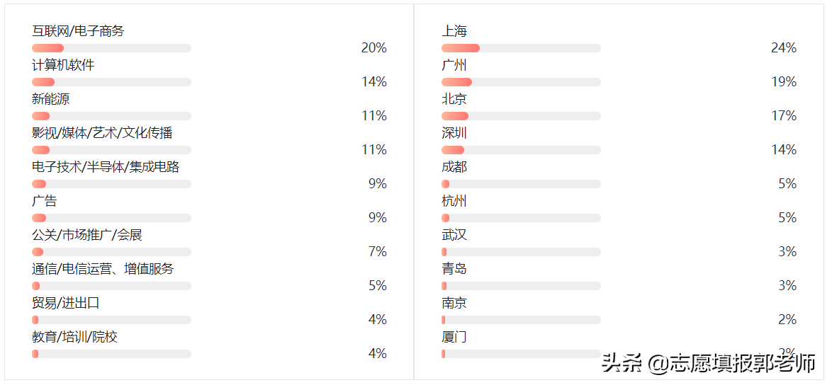 数字媒体技术专业学什么_就业前景_大学排名
