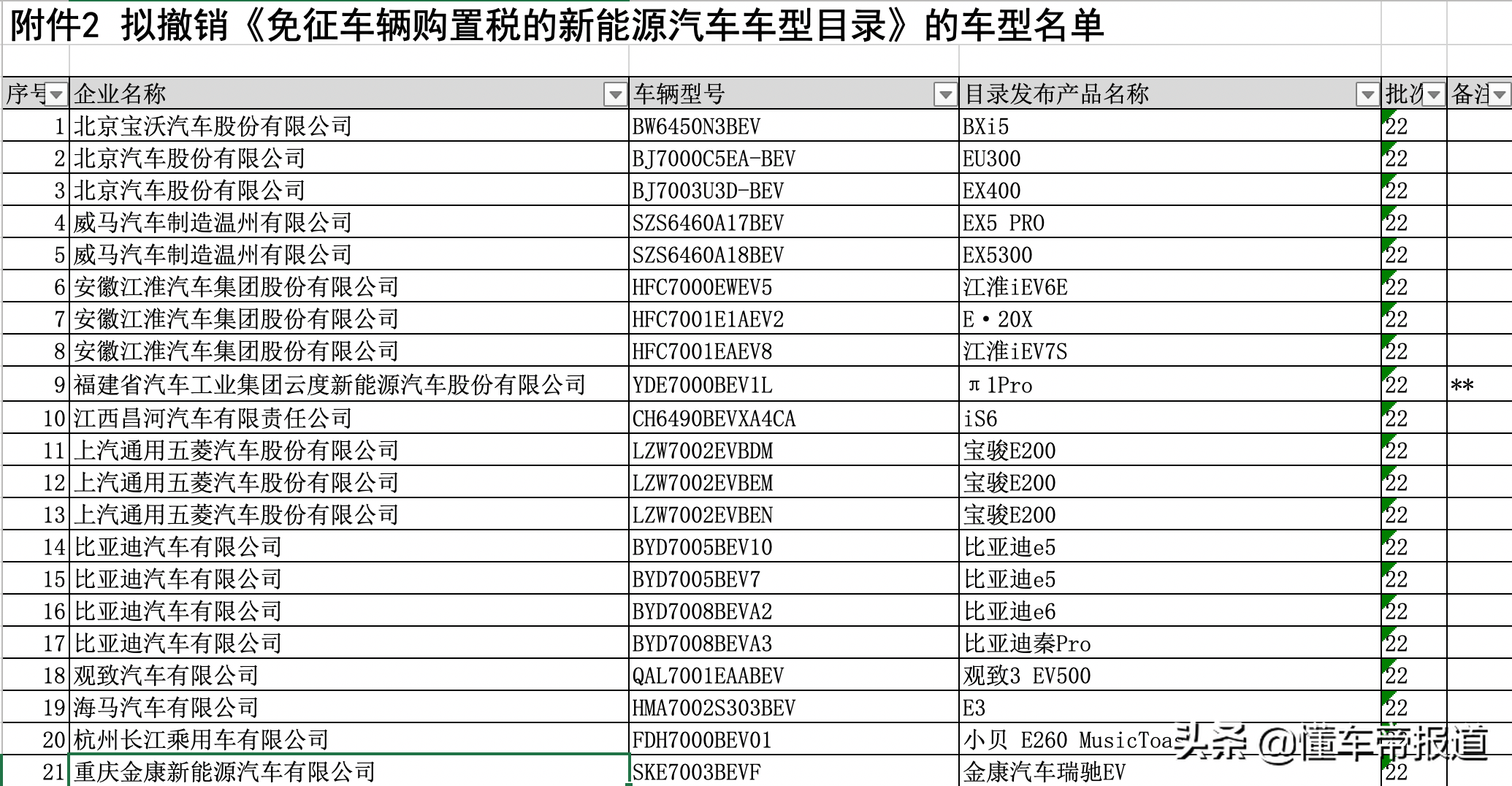 汽车购置税取消,新能源汽车购置税取消