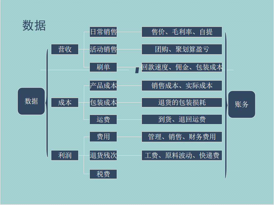 说会计拿不了高薪的，应该是没接触过电商会计，值得一试