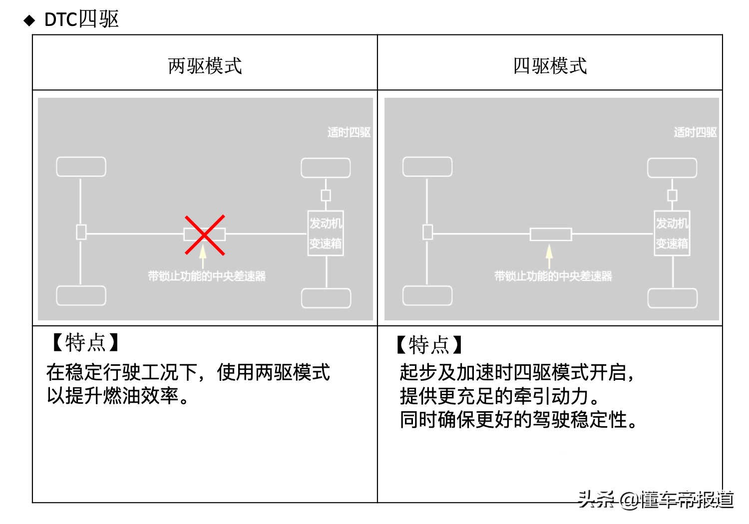 基于TNGA-K平台打造 广汽丰田威兰达底盘解析