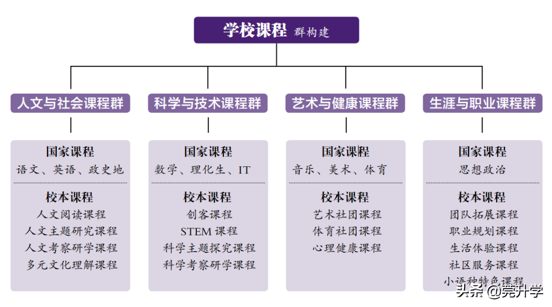 去年首次招生的7所高中汇总，500分就能上东华松山湖高级中学？