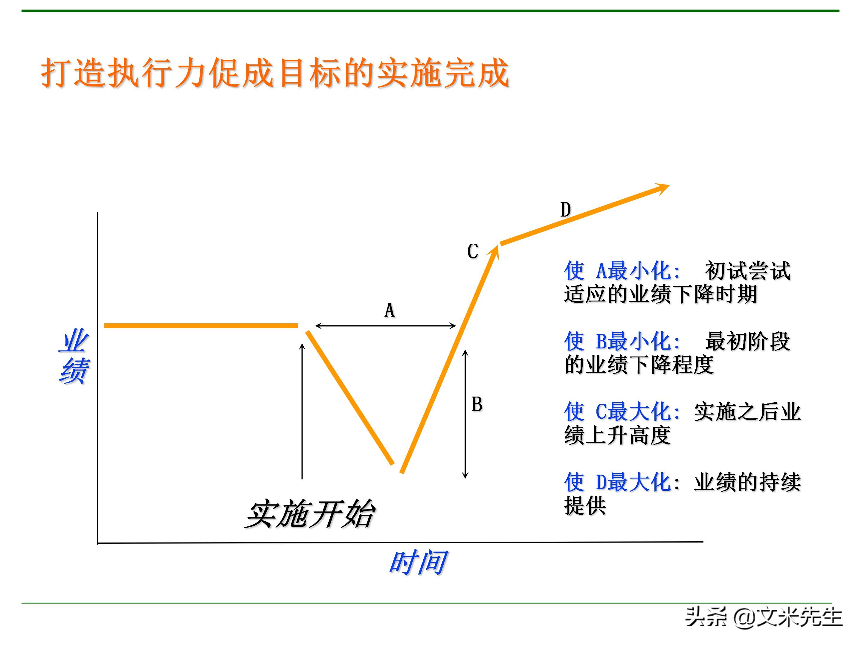 管理者需要具备哪些技能？165页中层管理人员执行力提升培训