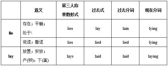 九年级英语第二单元重点词汇讲练，配套人教版教材使用，建议收藏