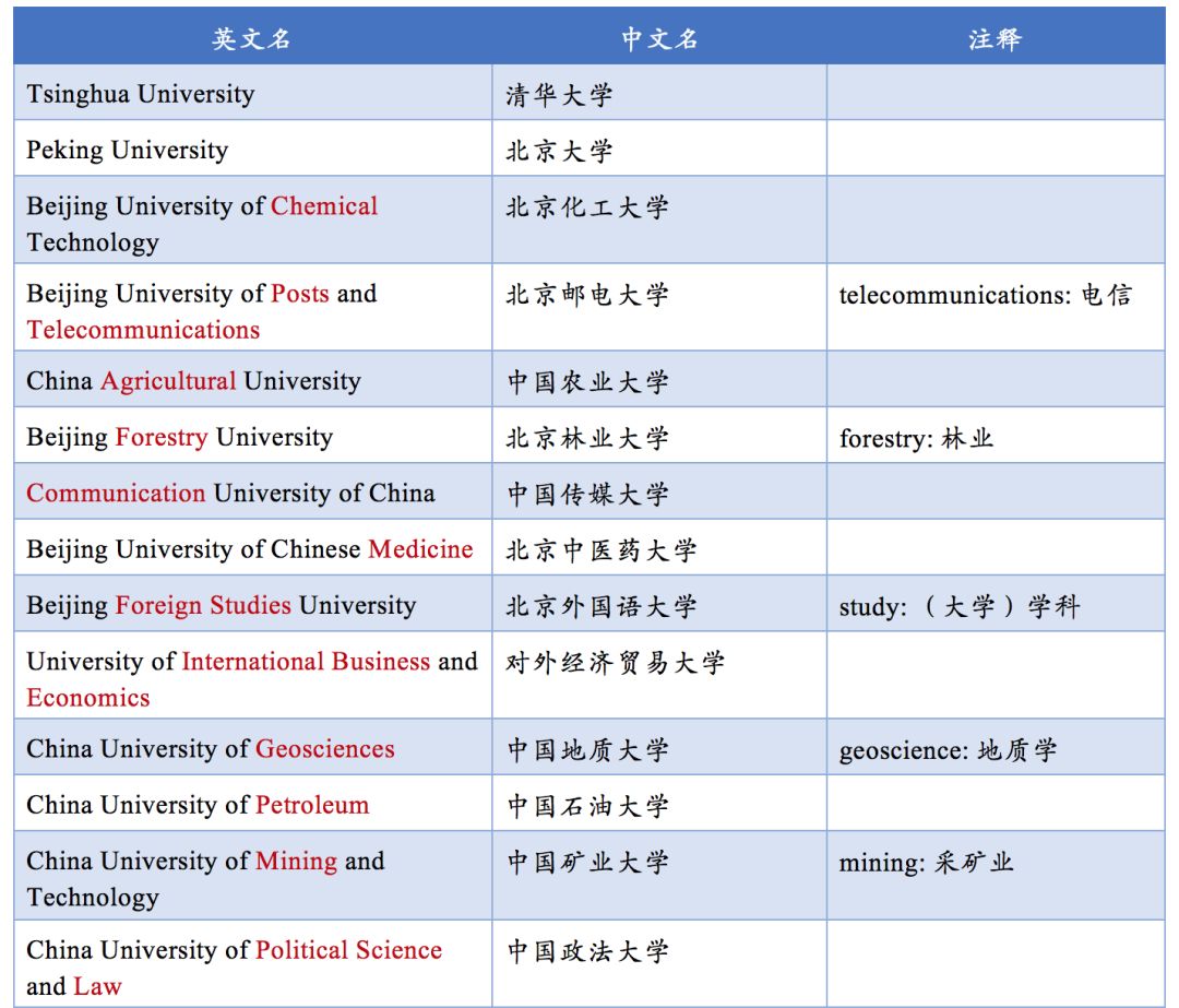 师范大学为何叫normal university？中国大学还有哪些出人意料