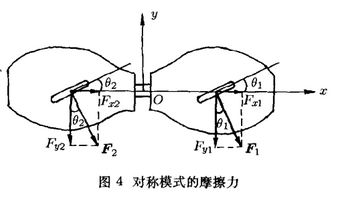 二轮滑板技巧视频教程(二轮滑板的机械原理，小物件大智慧)