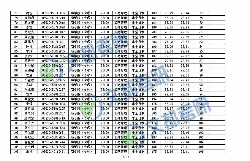 2020考研丨广西大学MBA一志愿全日制/非全日制复试成绩