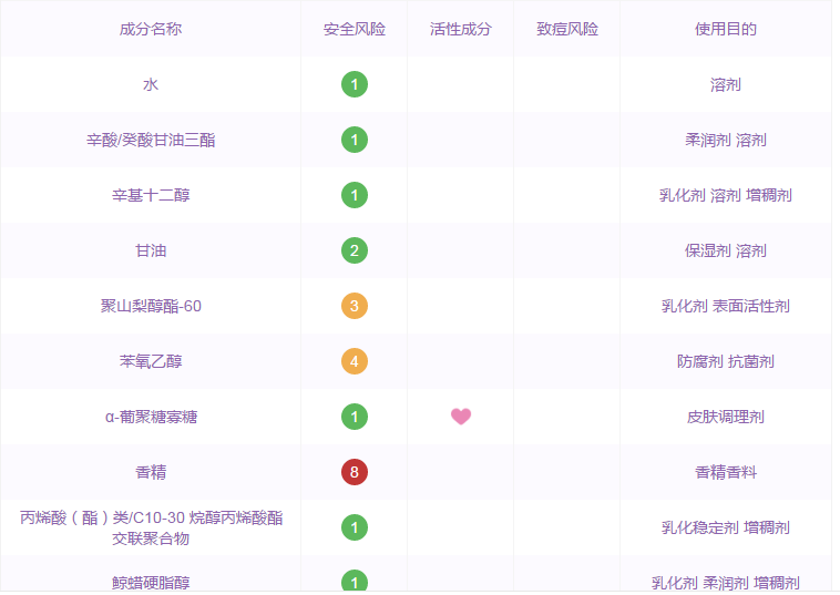 娇韵诗白吸盘好用吗，娇韵诗白吸盘评测