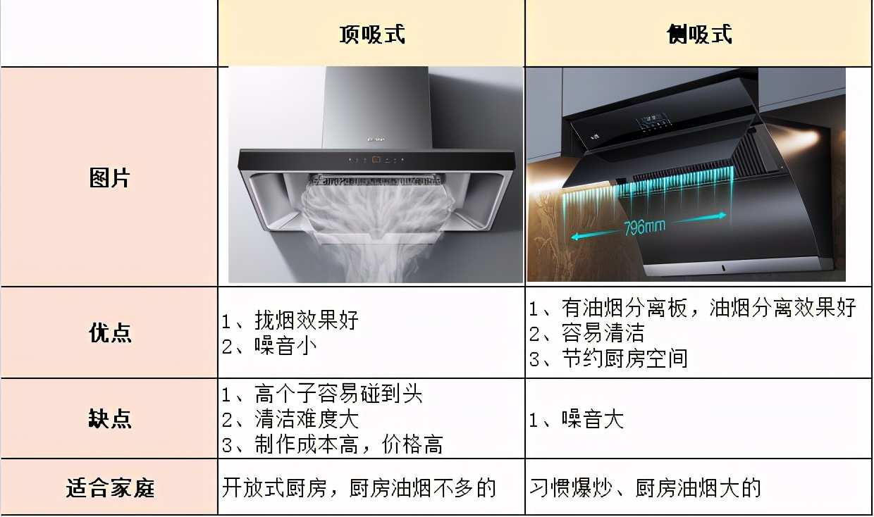 吸油烟机品牌哪个好（13款优质油烟机推荐）