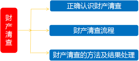 月底会计从天天加班到准时下班，只差这份月末结转流程+这4件事