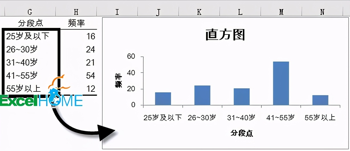 如何用excel做直方图（图文）