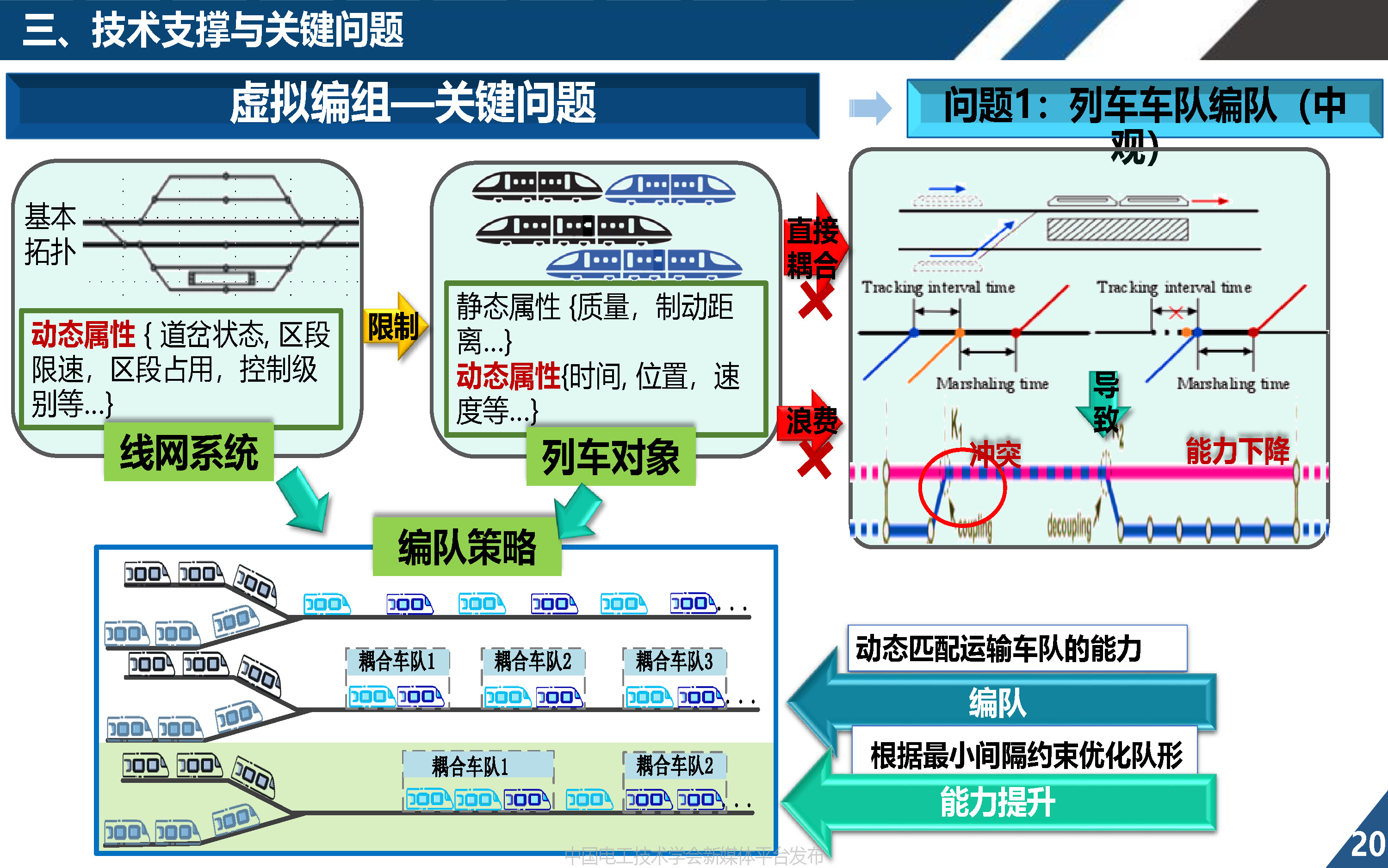 同济大学欧冬秀教授：虚拟编组列车控制学术前沿与关键问题的探索
