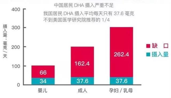 小宝宝补充DHA的黄金时期，错过不可重来