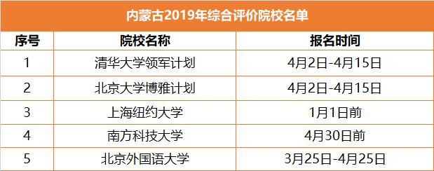 升学途径之综合评价，全解读