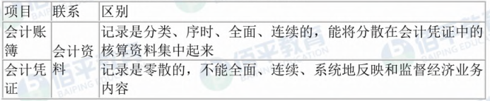 《初级会计实务》备考知识：会计账簿的基础理论知识