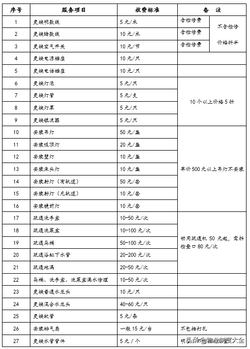 「物业服务管理」小区业主手册