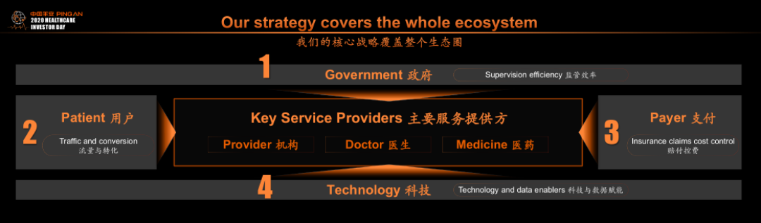 探路无人区的平安健康险