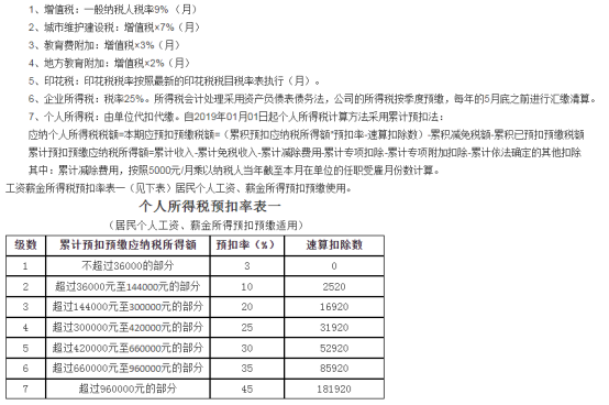会计实操做账（入职建筑行业做会计）
