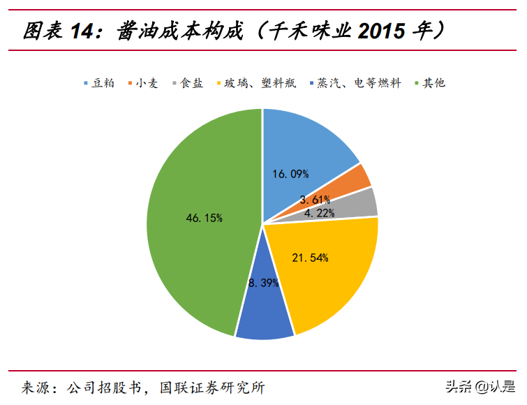 调味品行业专题报告：颐海VS天味，复调料头部公司的中场战事