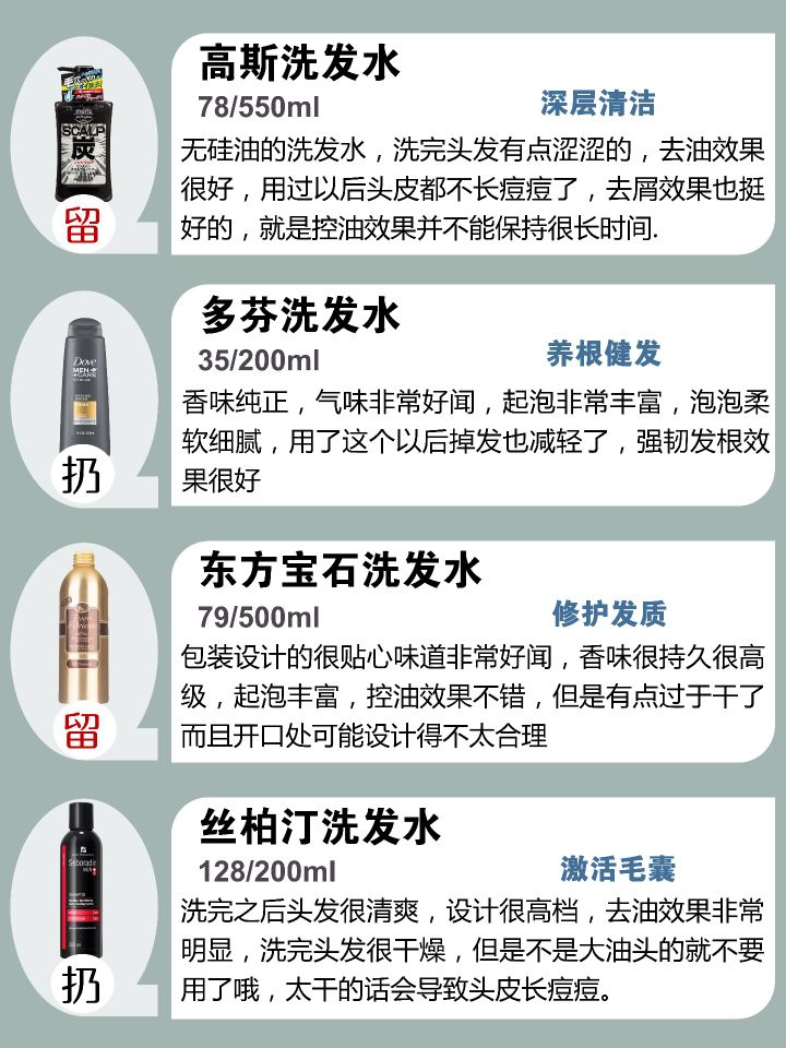 各大品牌熱門洗發(fā)水合集！建議收藏