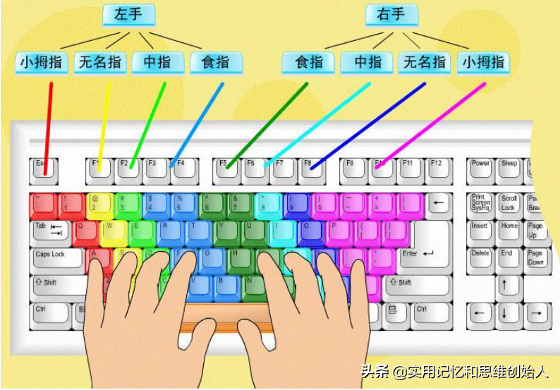 30秒记住键盘26个字母的位置和顺序，并没有想象的那么难，看我的
