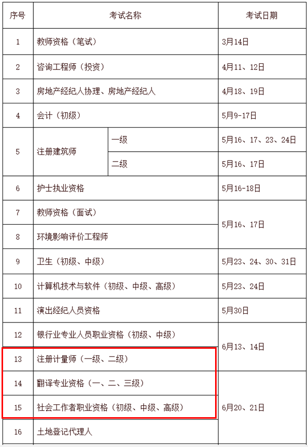 初级考试预计推迟至8月底!财政局刚刚回复！上半年考试已全部延期