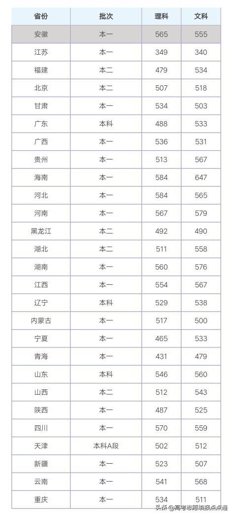 西安工业大学优势专业分析及2019、2018、2017年各省录取分数线