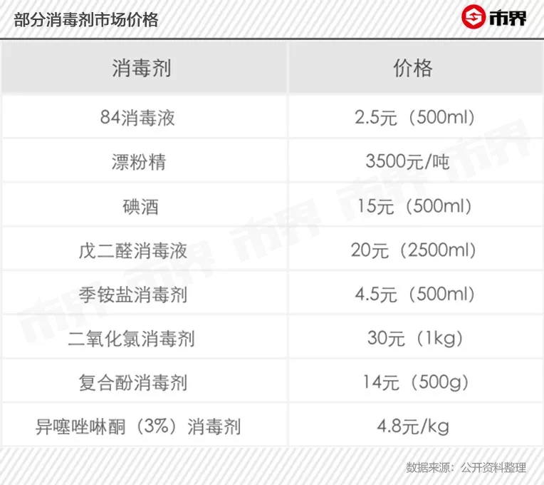 疫情之下，消毒液一瓶难求！国产品牌一夜走红，但难以走远