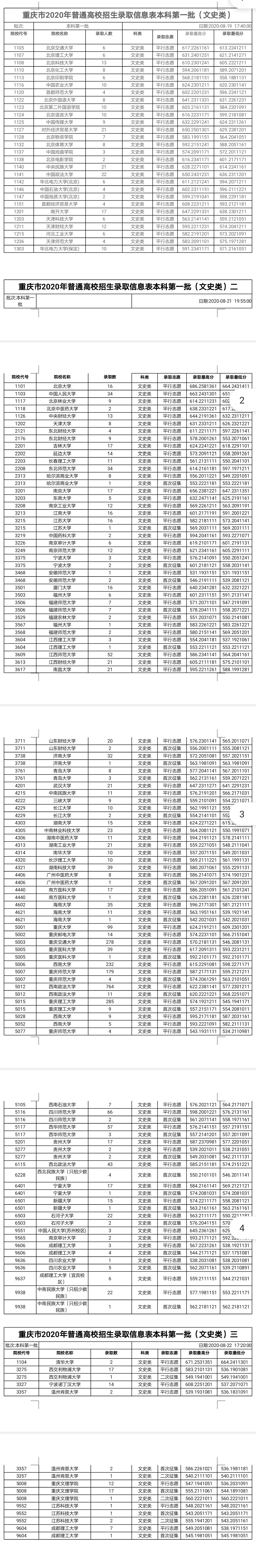 收藏！2021高考志愿填报重要数据：这四张图有着非常大的参考价值