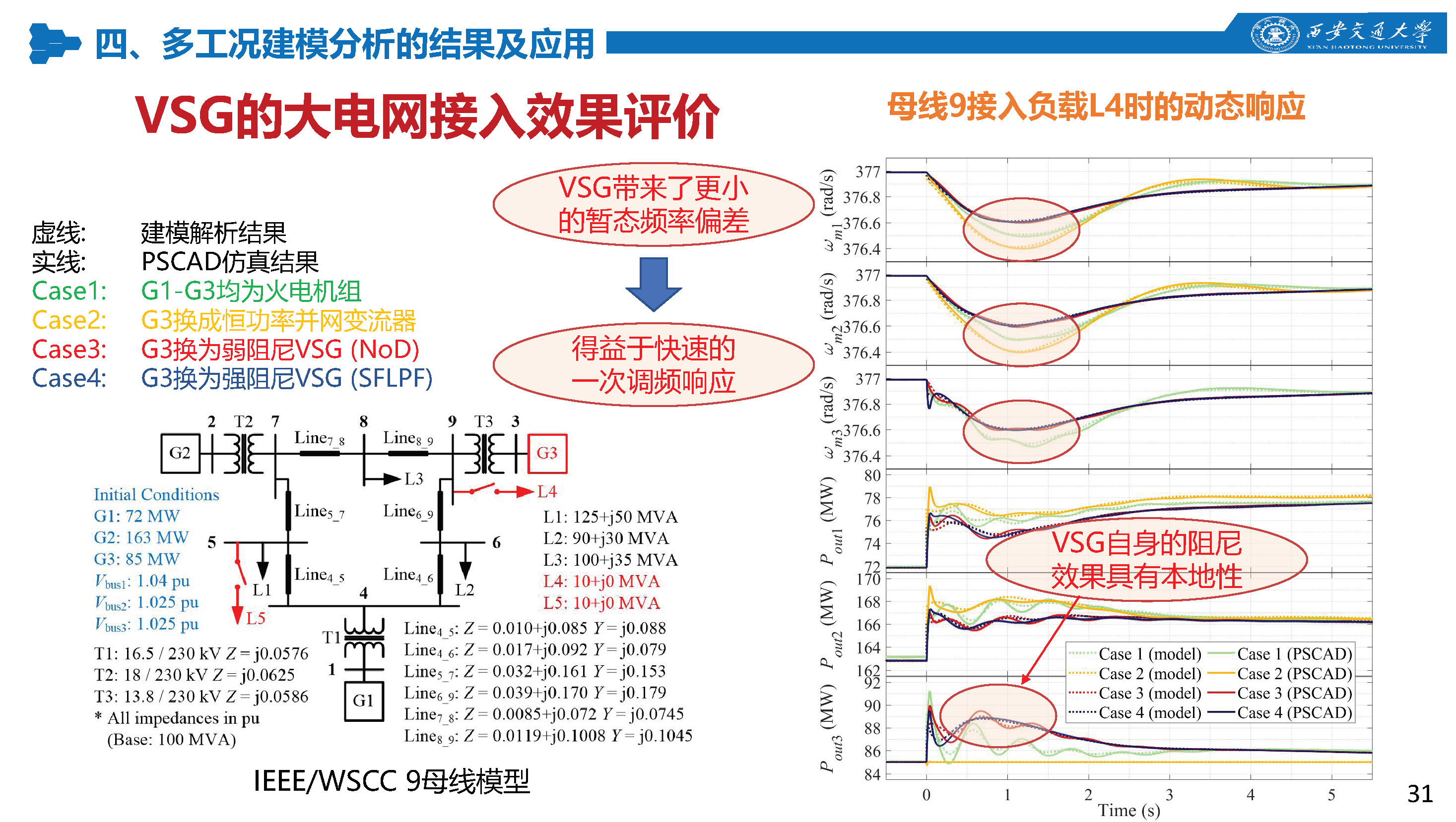 西安交通大學(xué)特聘研究員劉佳：組網(wǎng)型電源的多工況建模分析技術(shù)