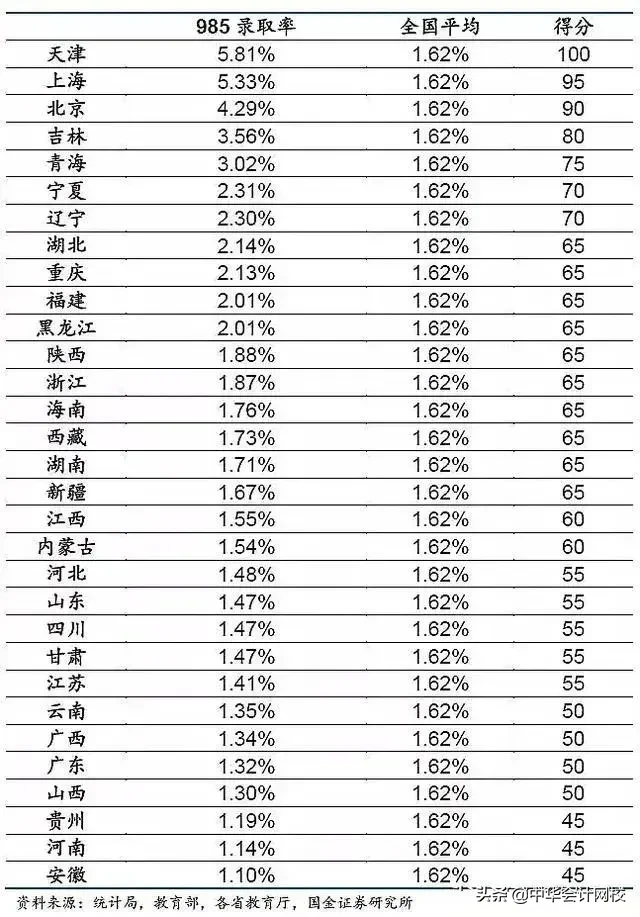 惊了！全国高考难度地图：上大学最难的省份竟然是……